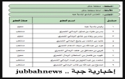 إعتماد أعضاء المجلس البلدي في #جبة المنتخبين ومن تم تعيينهم (الأسماء بالداخل)